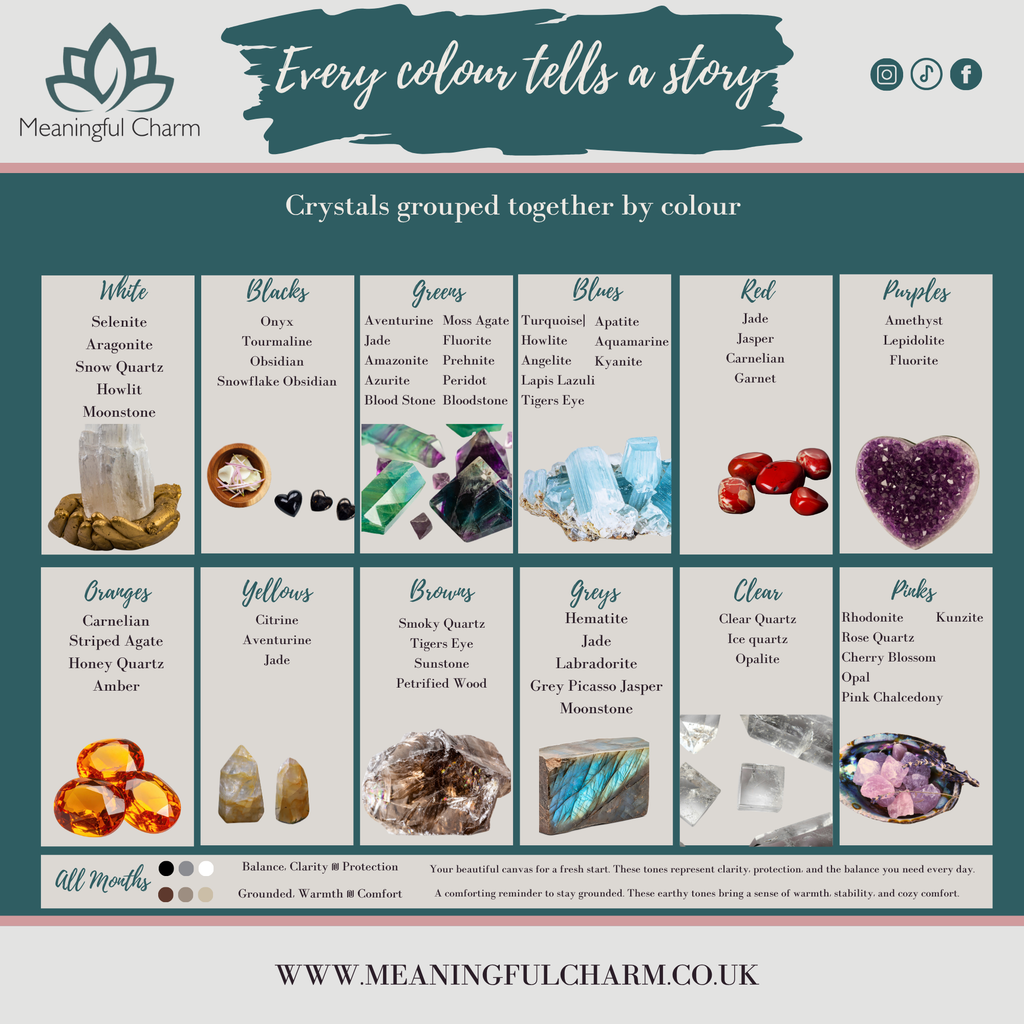 A digital color-coded guide titled 'Every colour tells a story' by Meaningful Charm, categorizing crystals and gemstones by color (White, Blacks, Greens, Blues, Red, Pinks, Camps, Yellows, Browns, Greys, Clears, Puds) with corresponding crystal images and names on a teal background.